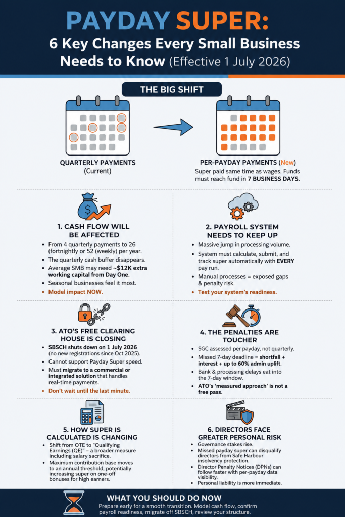 6-Things-Every-Small-Business-Needs-to-Know-Before-1-July-2026