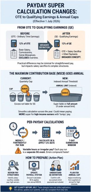 SG Calculations Are Changing — What “Qualifying Earnings” Means for Your Business